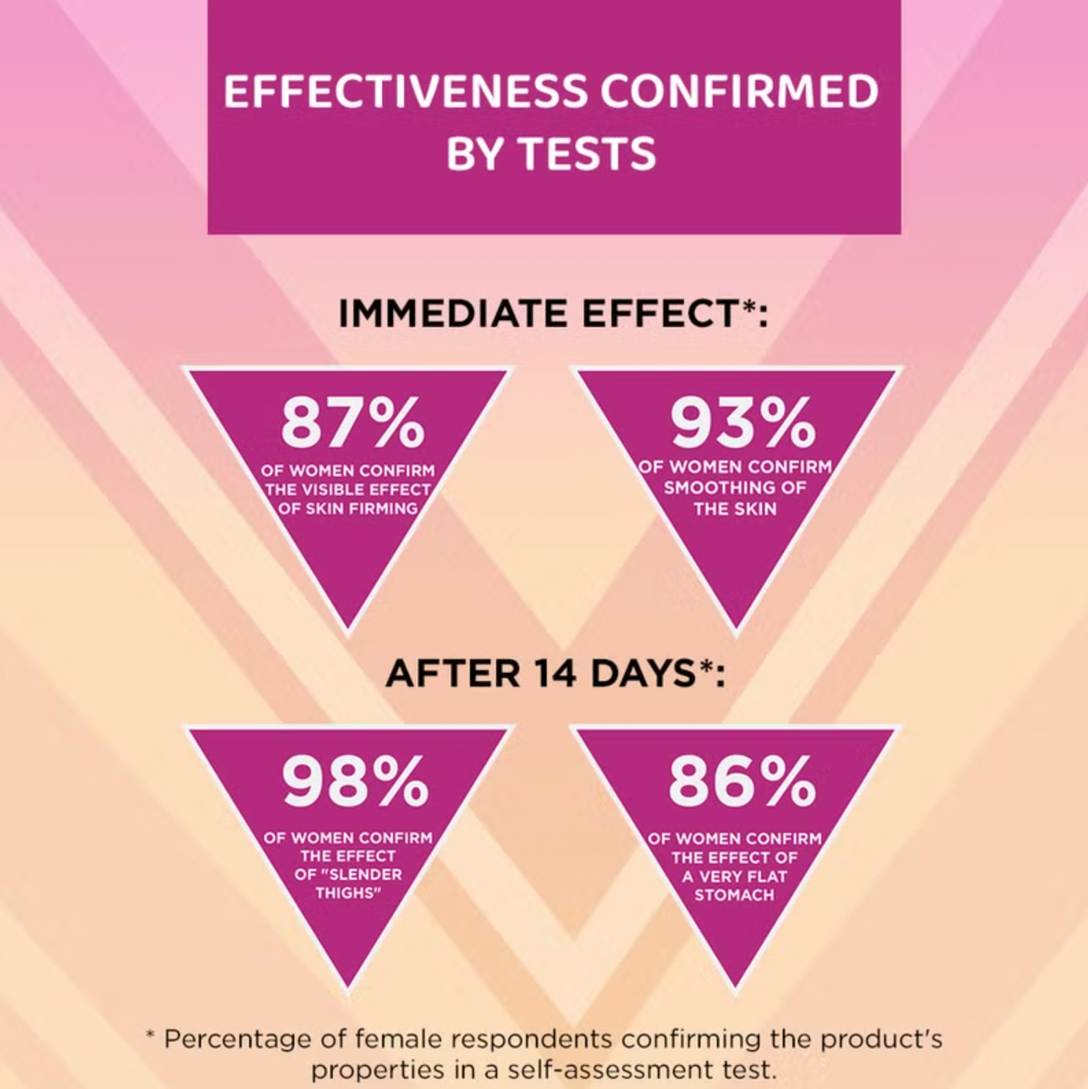 Slim Extreme 4D Scalpel Super-Concentrated Serum Reducing Fatty Tissue